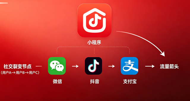 久鑫网络小程序开发：全场景定制 + 私域运营，激活企业增长新引擎