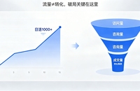 合肥营销型网站建设 久鑫网络高转化架构 + SEO 优化 让流量变订单