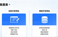 2026企业建站避坑：定制开发与模板建站核心差异解析