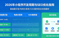 小程序开发全流程解析：从需求到上线需要多少天？