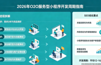 2026小程序开发周期详解：不同类型小程序上线时间汇总