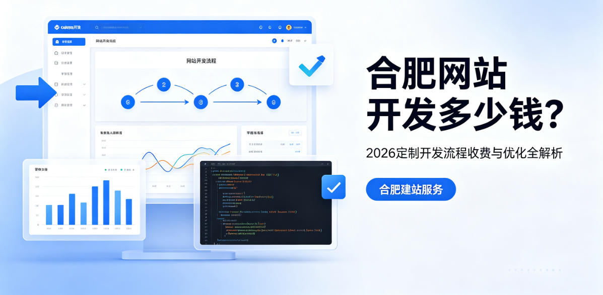 合肥网站开发多少钱?2026定制开发流程、收费与优化全解析