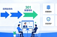 2026合肥网站建设避坑指南：定制建站和模板建站怎么选？排名收录双优化
