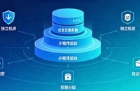 合肥企业小程序产权如何保障？源码交付、私有化部署、数据安全开发指南