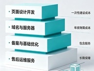 2026合肥网站建设收费标准大全，企业建站真实费用明细与避坑指南