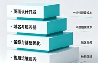 2026合肥网站建设收费标准大全，企业建站真实费用明细与避坑指南