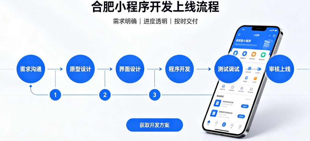 合肥积分兑换小程序开发哪家靠谱?2026开发公司甄选案例解析