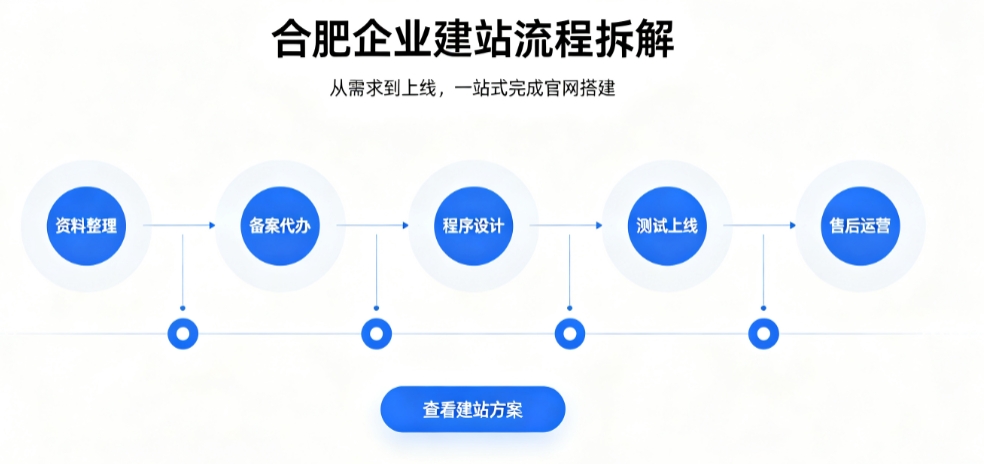 合肥网站建设优秀案例解析|2026靠谱建站公司实力评测