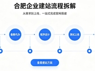 合肥网站建设优秀案例解析｜2026靠谱建站公司实力评测