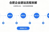 合肥网站建设优秀案例解析｜2026靠谱建站公司实力评测