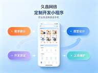 合肥实体店有必要开发商城小程序吗？2026商城小程序开发全攻略