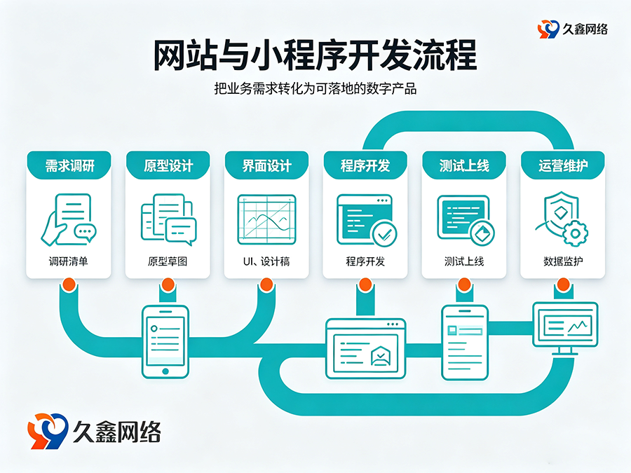 合肥网站建设全周期指南:重视备案合规与长期运维管理