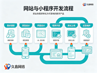 合肥网站建设全周期指南：重视备案合规与长期运维管理