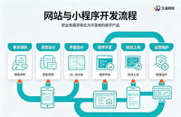 合肥网站建设多少钱？建站费用解析