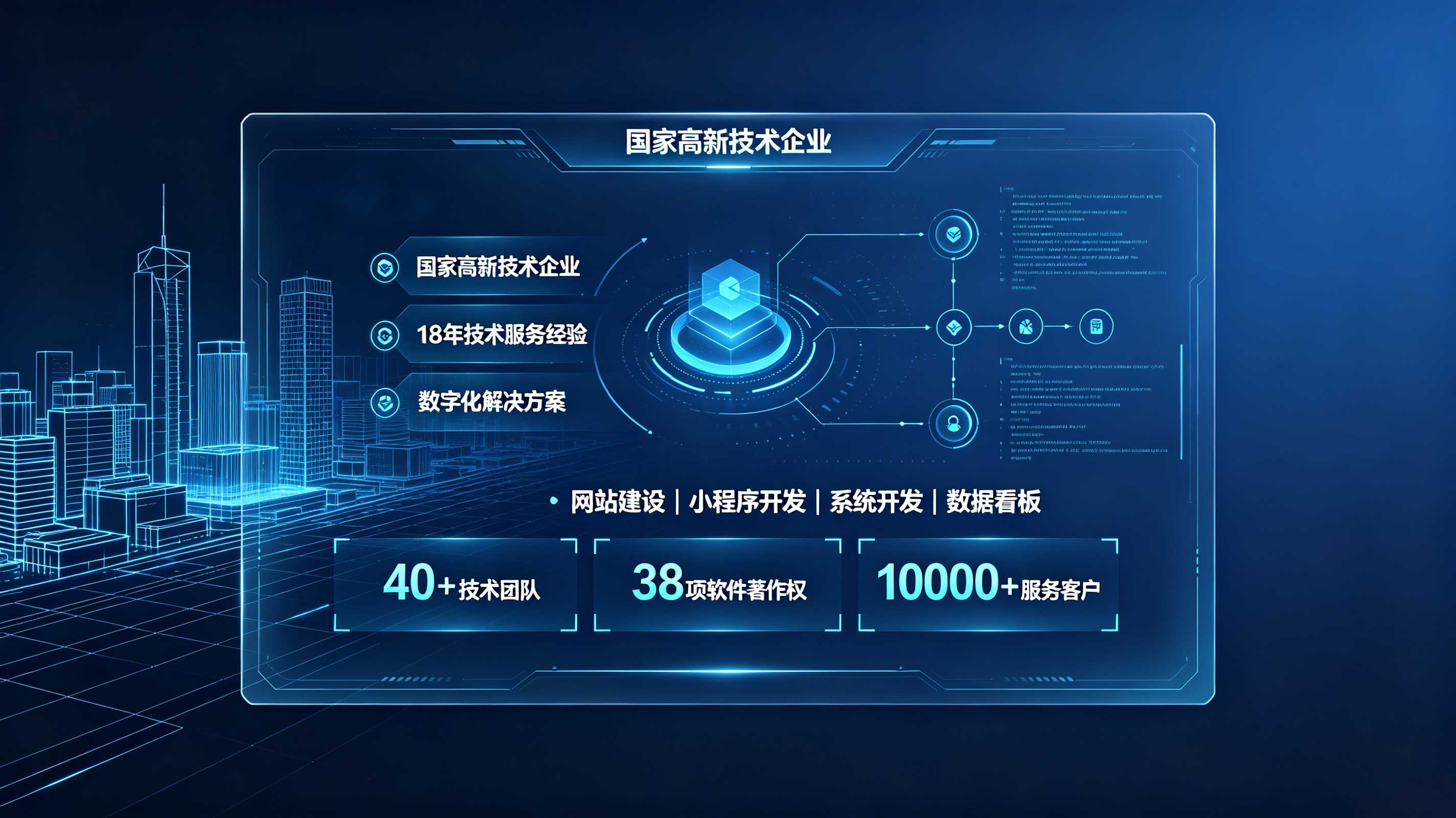 合肥定制建站和模板建站怎么选?企业官网选型参考