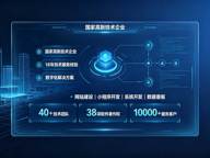 合肥定制建站和模板建站怎么选？企业官网选型参考