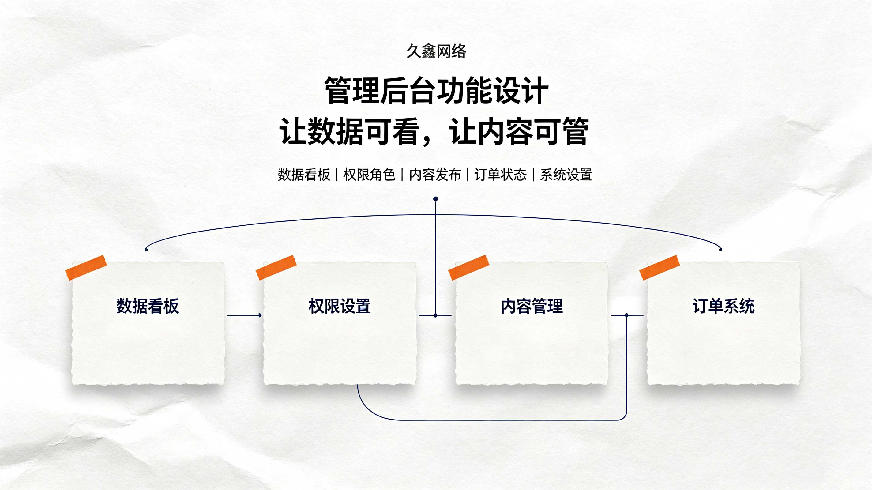 合肥教育行业小程序案例：培训学校预约小程序如何提升到店率