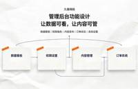 <?php echo $替换词; ?>教育行业小程序案例：培训学校预约小程序如何提升到店率