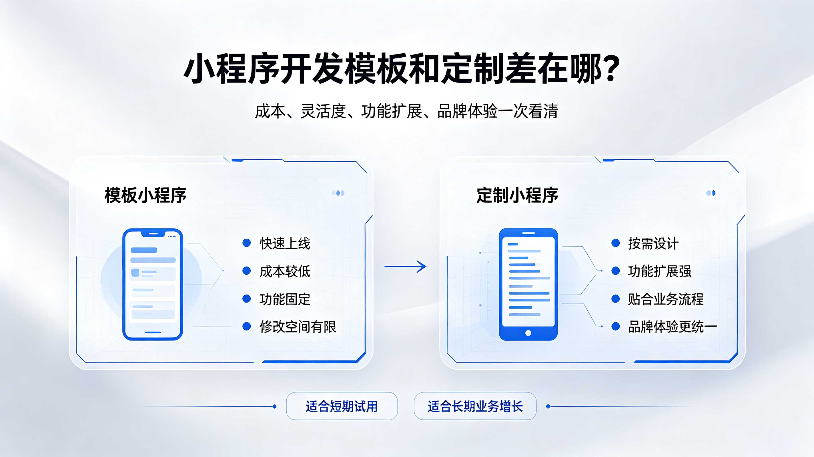 合肥小程序开发