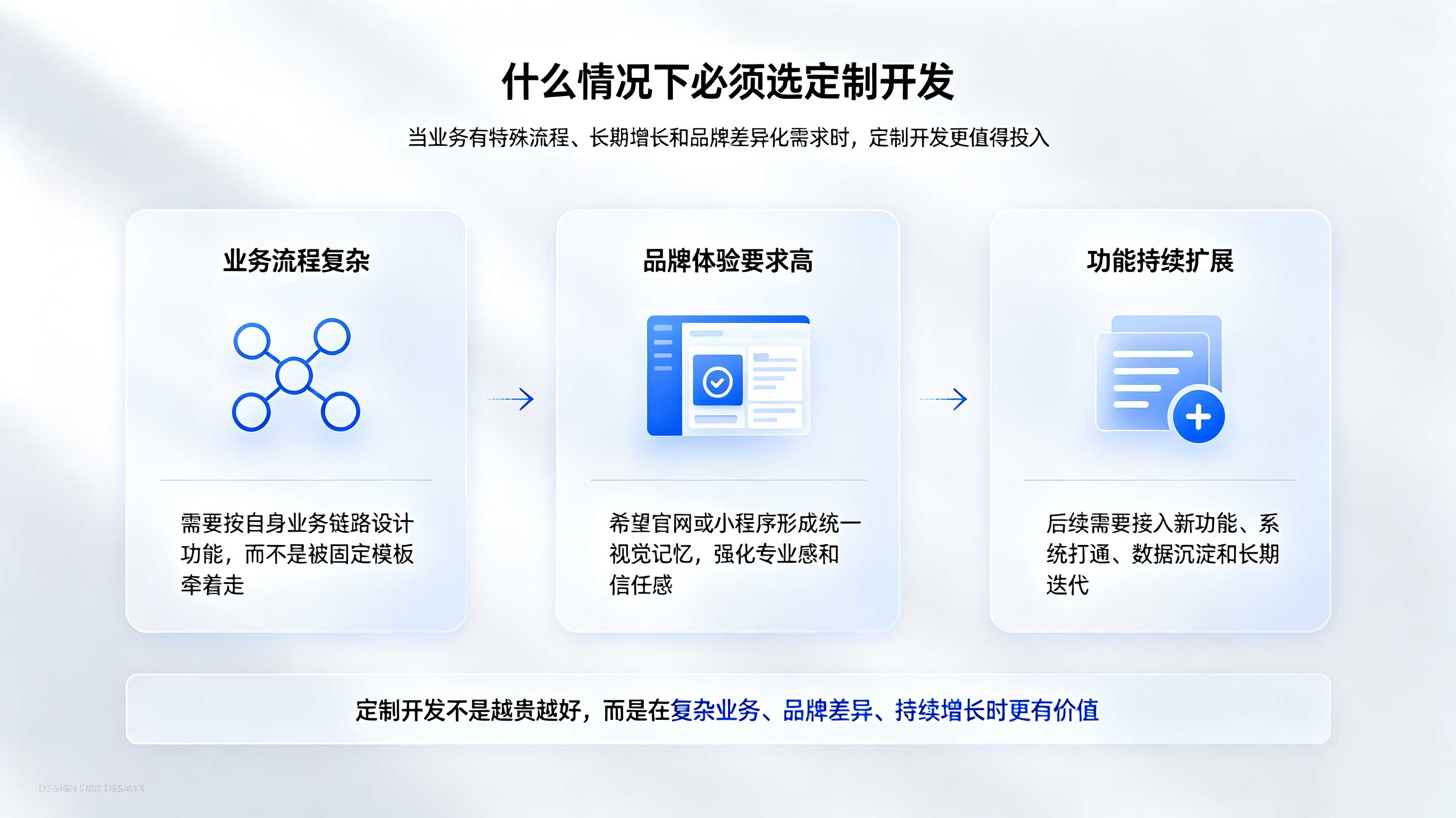合肥小程序开发