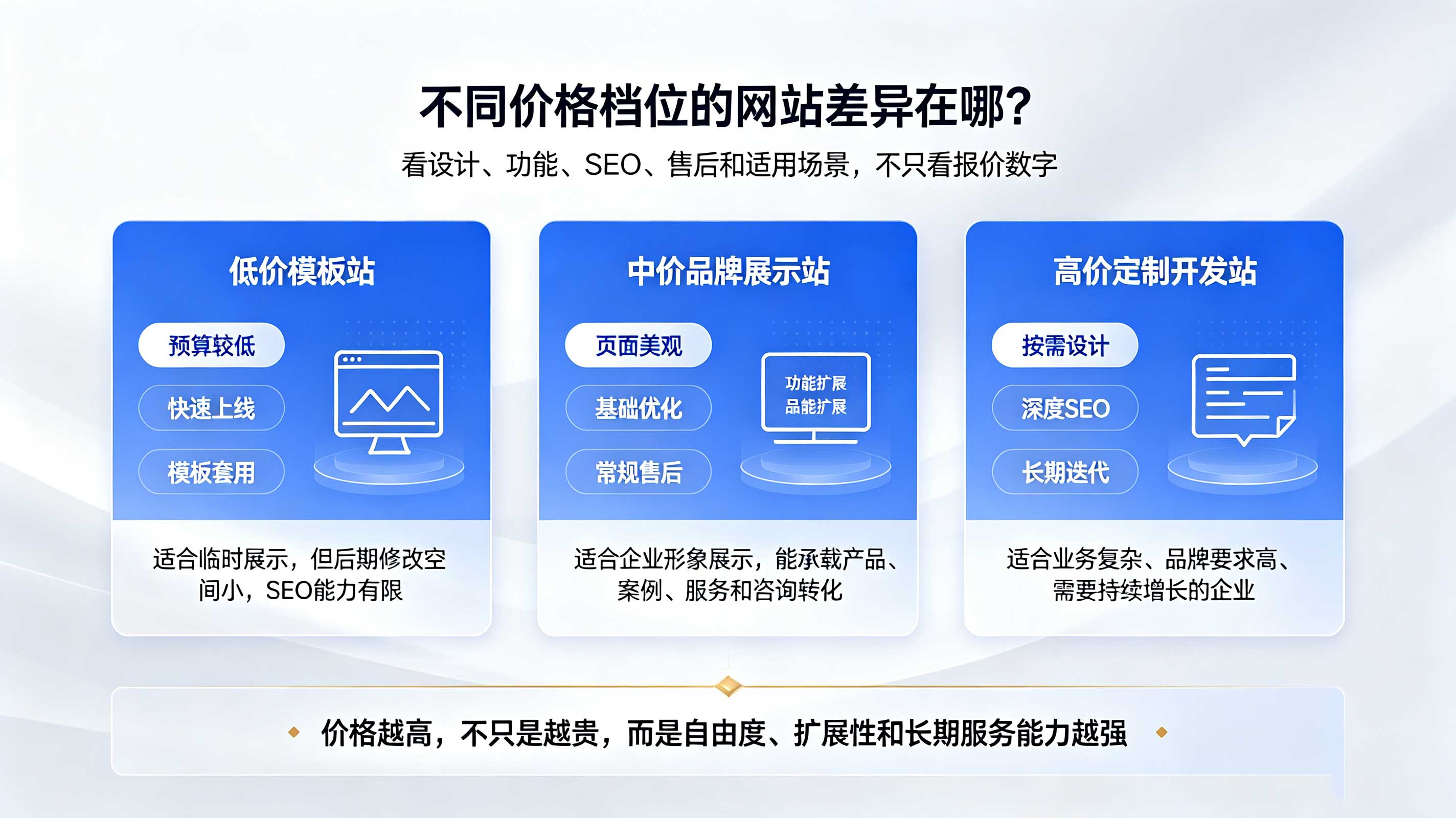 合肥网站开发公司