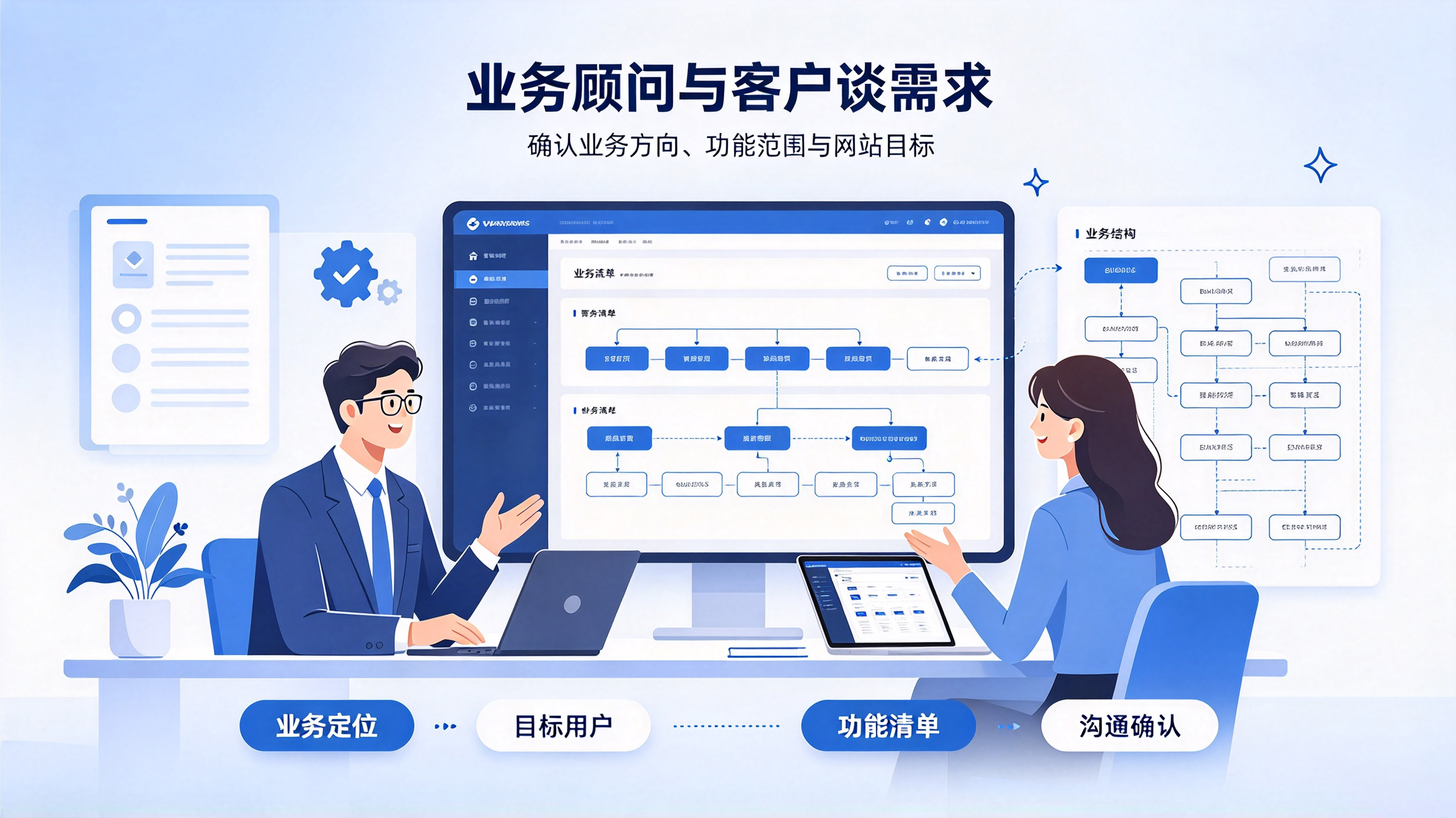 合肥网站开发